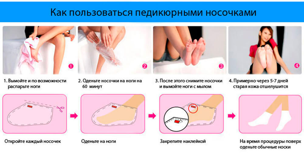 Инструкция по применению педикюрных носочков