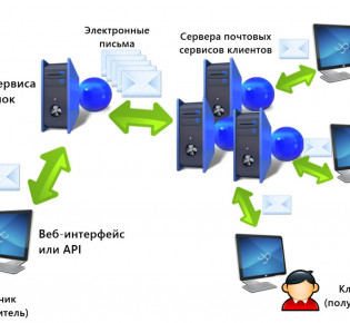 Когда могут понадобиться онлайн рассылки?