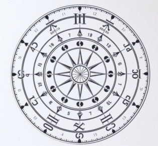 Как правильно рассчитать натальную карту: понятный гид для тех, кто хочет разобраться