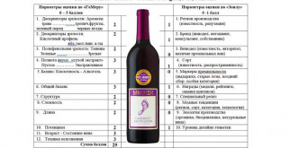 Что представляют собой французские вина?