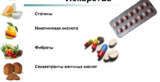 Чего боится холестерин?