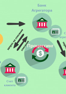 Как выбрать банк и пакет услуг