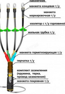 Кабельные муфты: виды и особенности